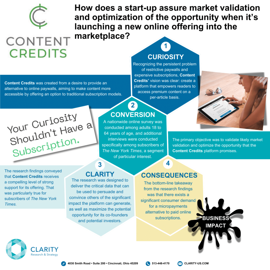 Content Credits - CLARITY Research and Strategy