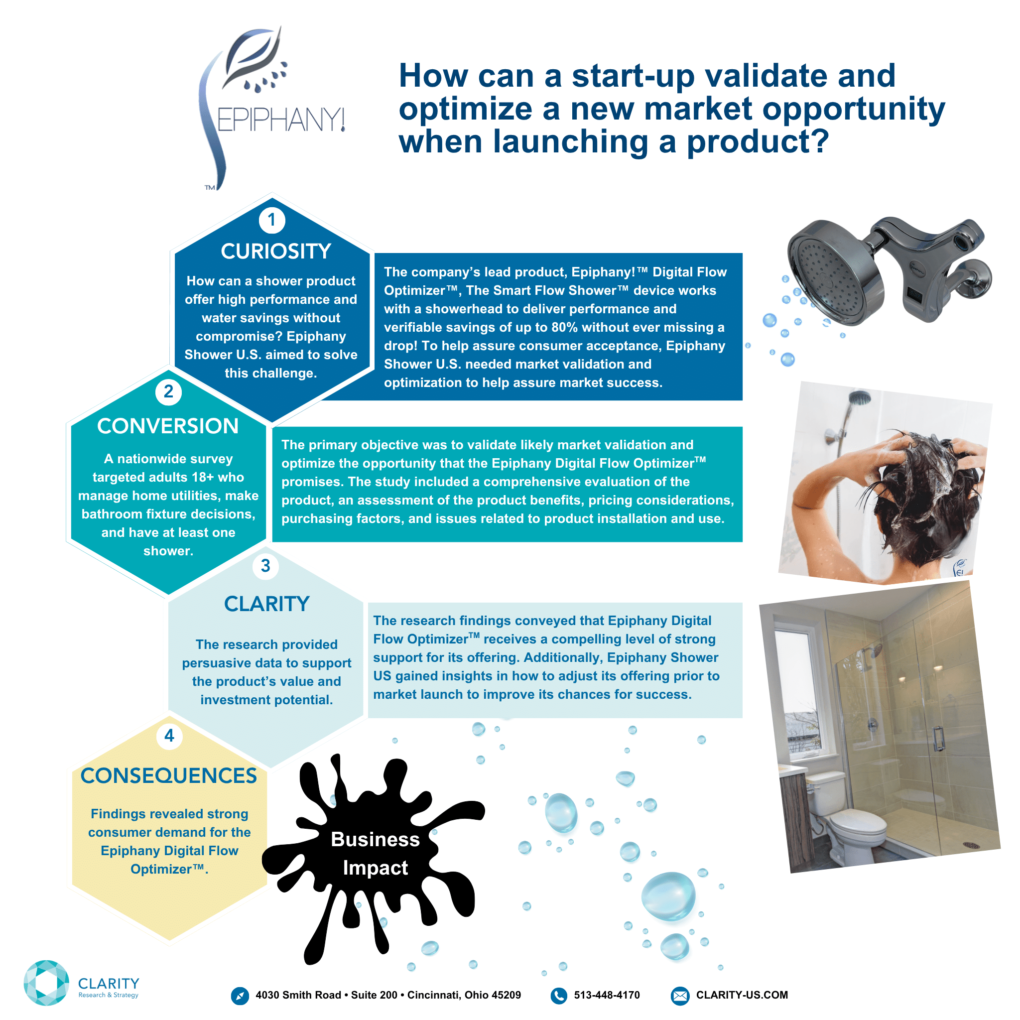 Epiphany Shower U.S. - Digital Optimizer Case Study