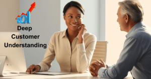 The ROI of Deep Customer Understanding