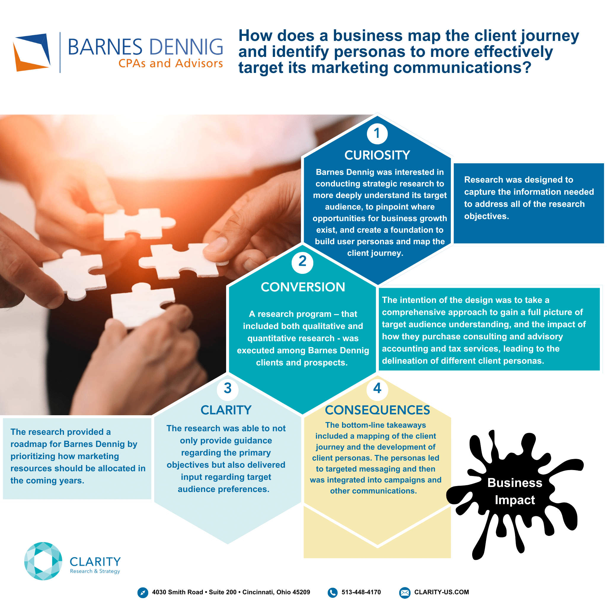 Barnes Dennig Case Study