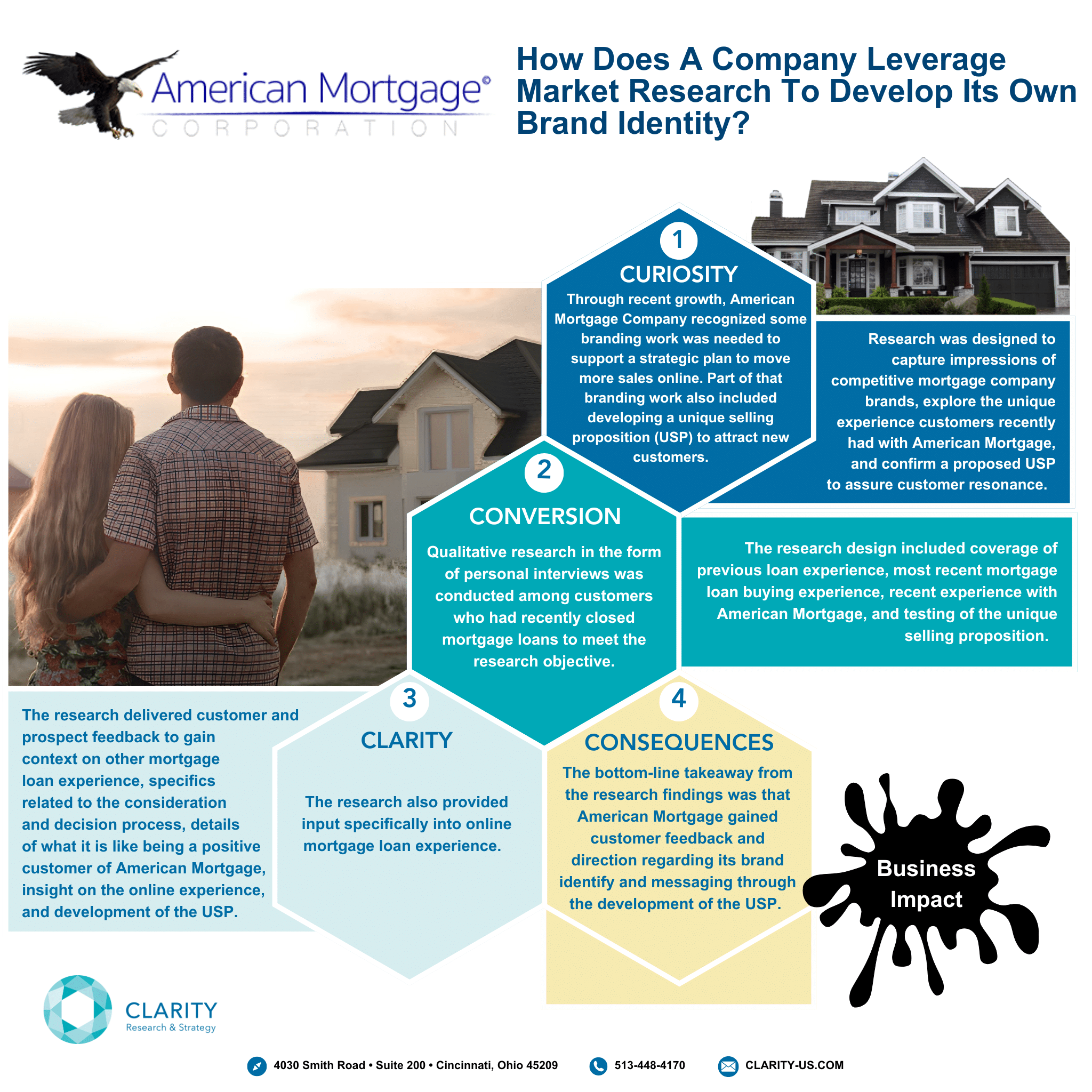 American Mortgage Case Study